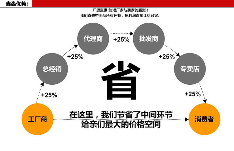 单面灯箱详情_03