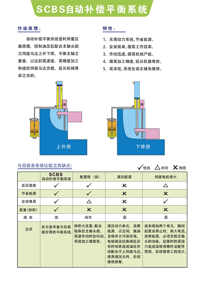 scbs氮气补偿平衡系统专用于各种加工中心机机床氮气配重