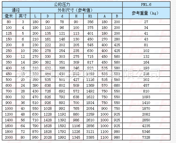 【厂家直销】 304不锈钢手动双向压焊接蝶阀sd363w-16p dn200