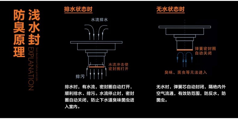 全铜仿古防臭地漏 洗衣机浴室卫生间专用 专业采用不锈钢过滤网