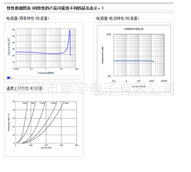 LQH2MCN220K02L特性