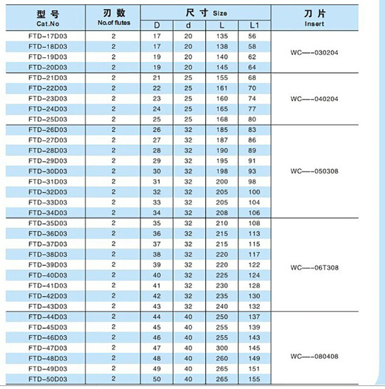 厂家直销 标准扩孔钻 29.5*3d wc05 喷水钻 快速钻 u钻