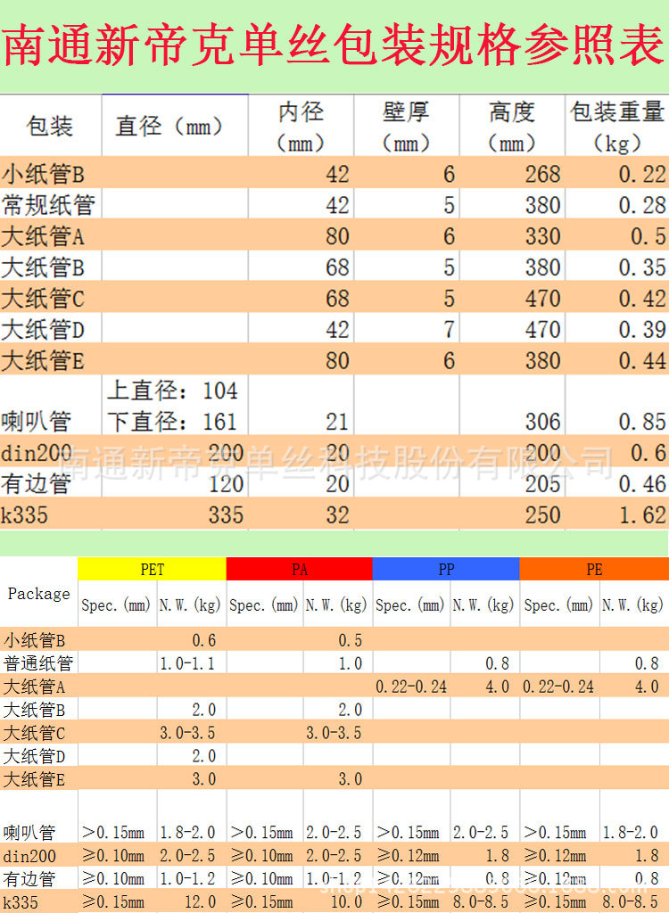 包装规格参照表