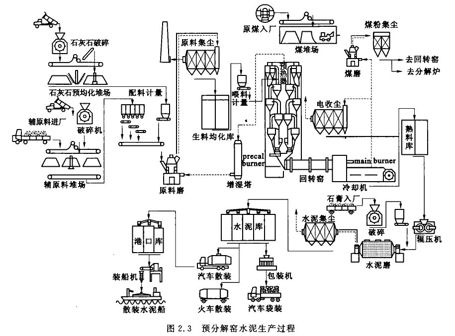 供应水泥球磨机 水泥回转窑 整套水泥生产线工艺【全程包安装】