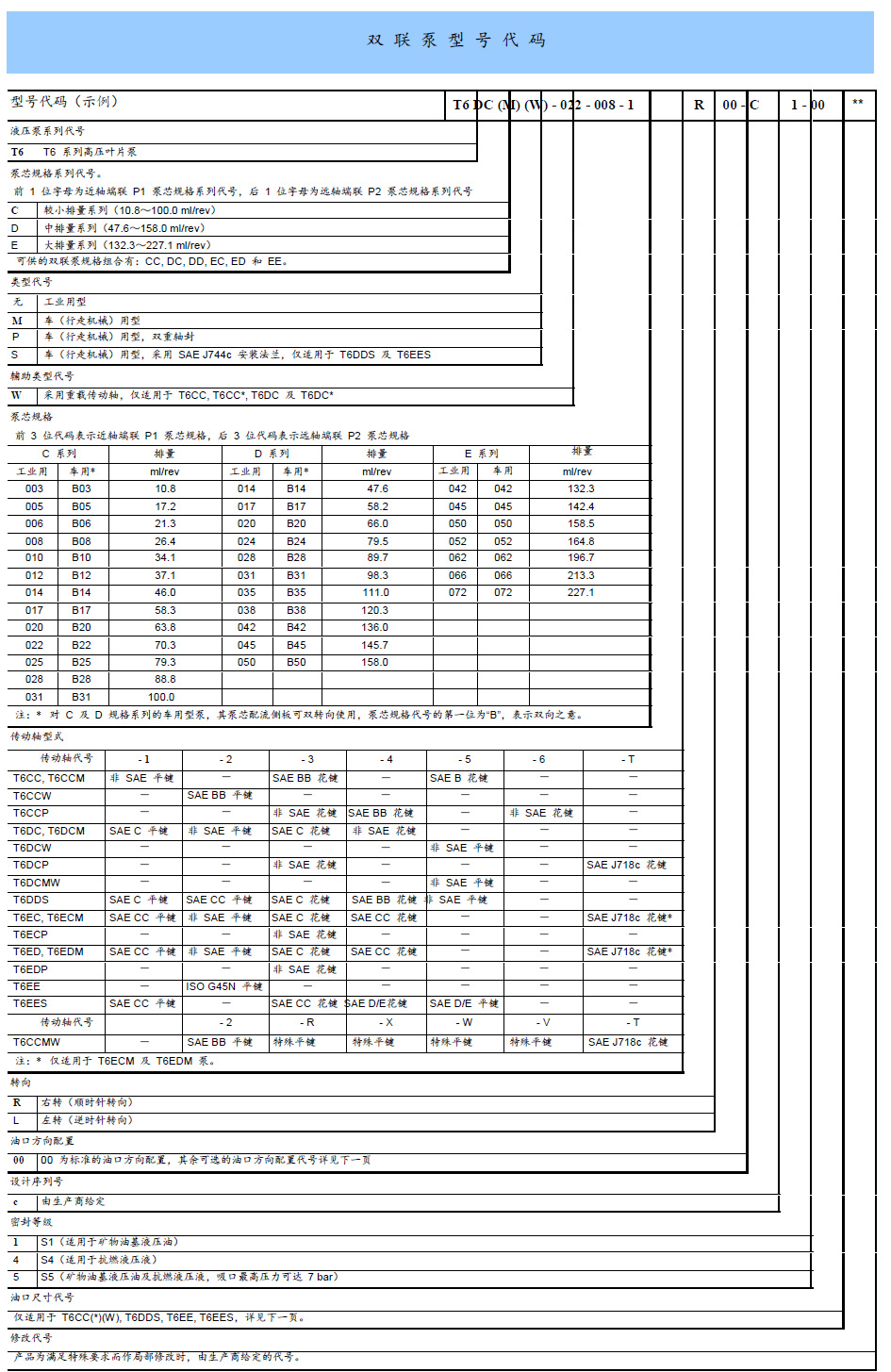 大量供应丹尼逊t6cc系列双联叶片泵 法国denison液压泵t6dc系列