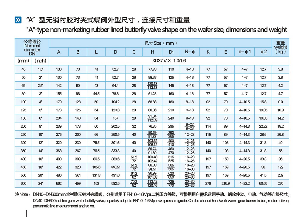 d71x-16手动蝶阀,对夹式蝶阀,双向阀,低压阀,软密封蝶阀