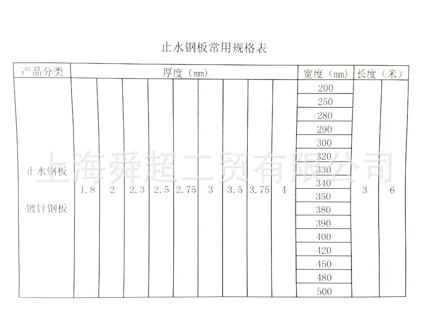 止水钢板常用规格