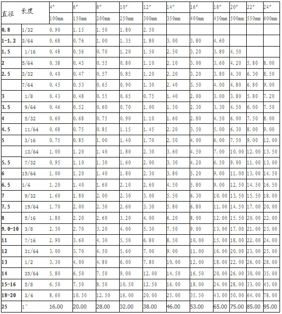 大量供应 65mn顶针司筒 高速钢顶针司筒 模具配件2.5-4.0mm