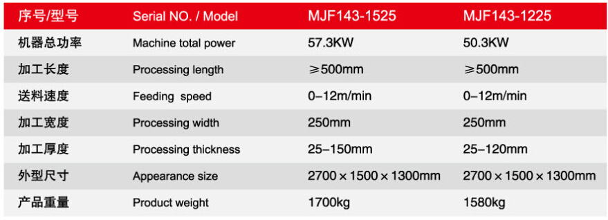 MJF143-1225參數