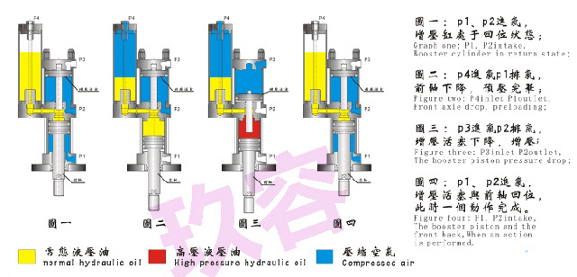 气液增压缸接法