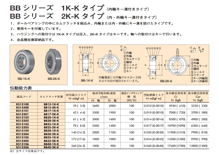 BB-1K2K