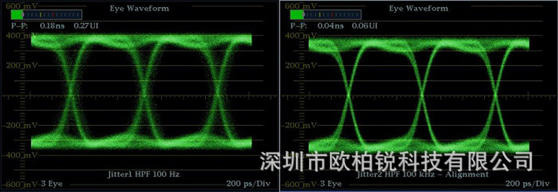 欧柏锐厂家品牌HDMI延长器 眼图