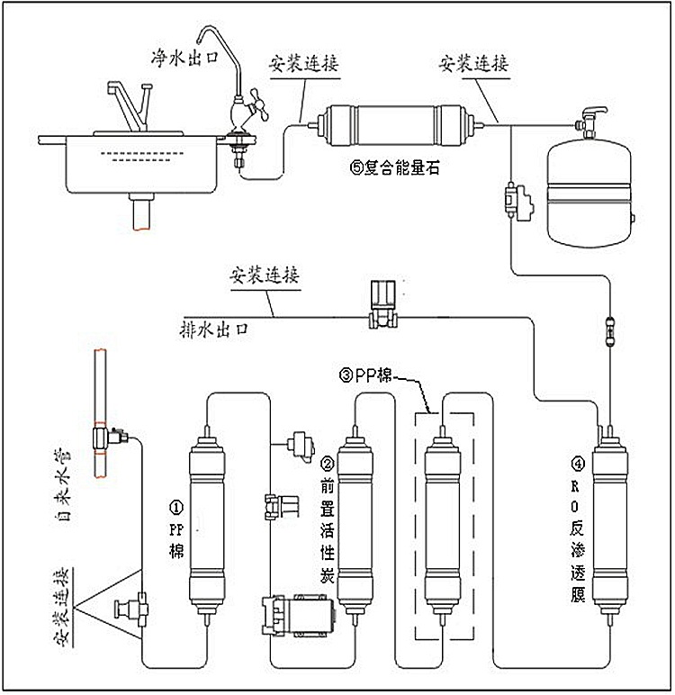 豪华型数码纯水机,50加仑全自动反渗透 直饮水 家用 商用办公