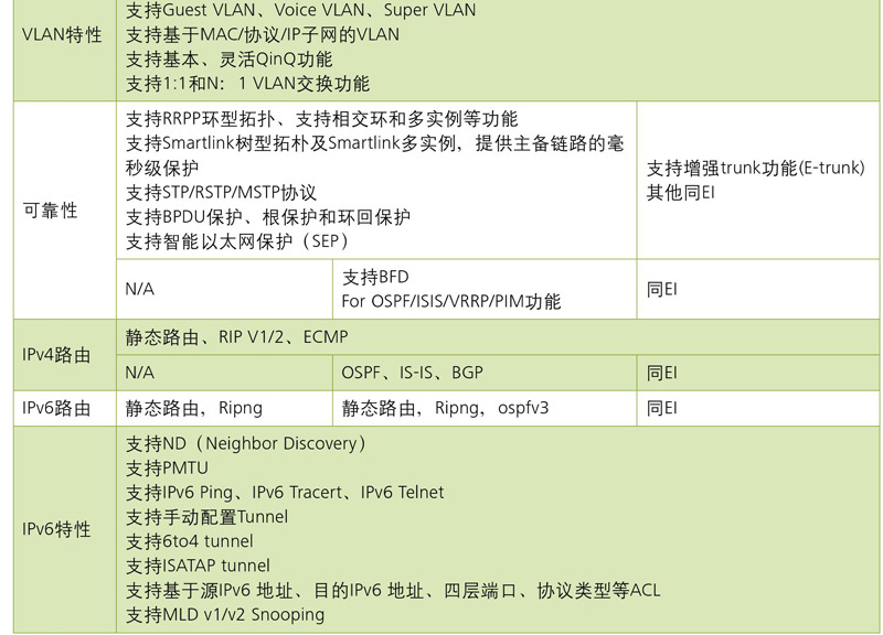 华为S3300系列交换机详情页008