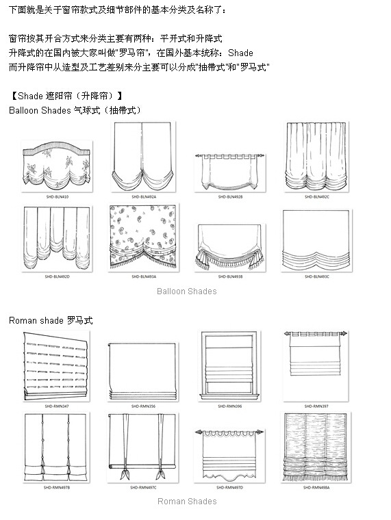 分享:窗帘款式与结构图解