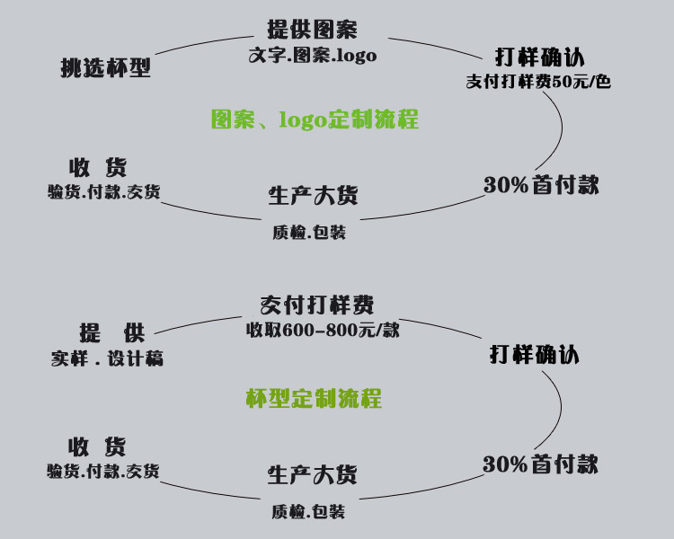 陶瓷杯模板 陶瓷杯定制专区