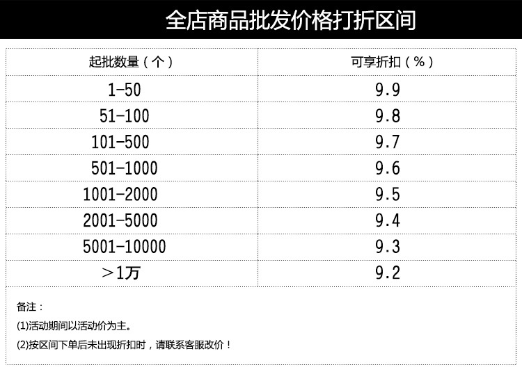 750价格递增