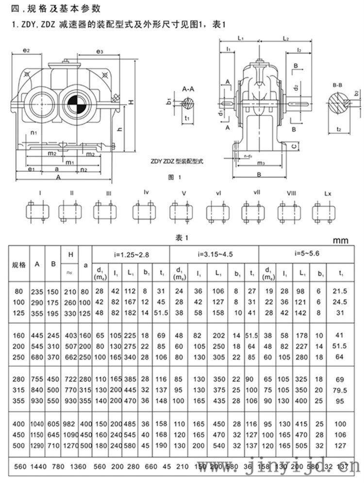 东莞直销硬齿面zsy,zdy,zly,dcy,dby,jzq减速机,质量稳定  产品参数 &