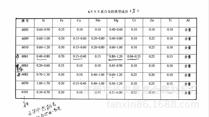 6系1