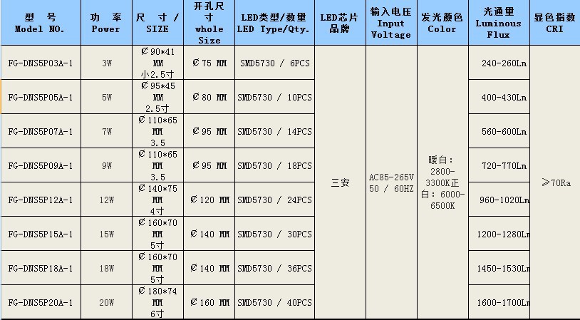 产品瓦数参数