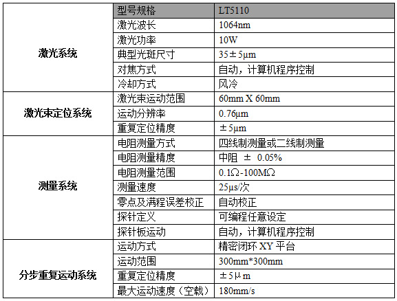 LT5110設備詳細技術參數