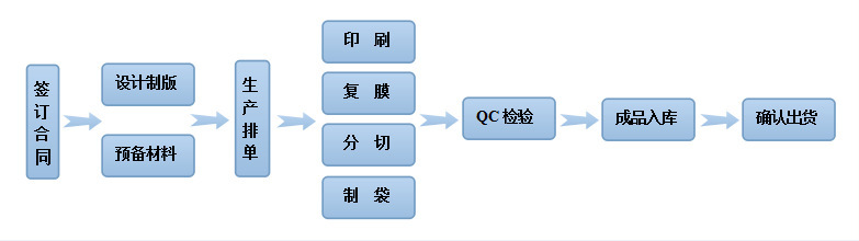 塑料包装袋