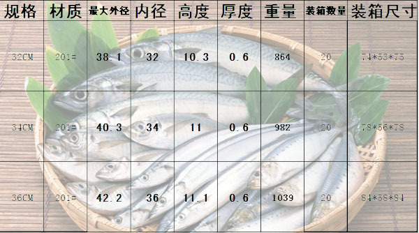 子母太阳盆参数