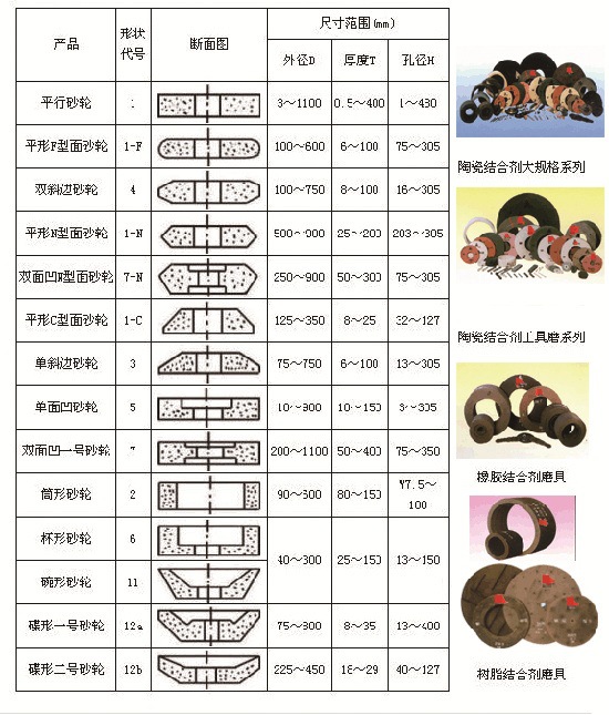 材质 棕刚玉 结合剂 树脂砂轮 粒度 80(目) 形状 筒形砂轮 工艺 烧结