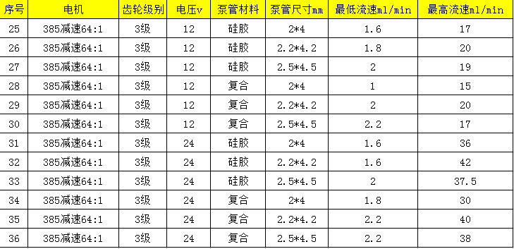 行星齿轮减速蠕动泵 慢流量 微型bm 硅胶管计量泵滴流水自吸泵