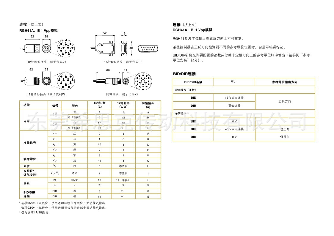 专业供应 雷尼绍光栅尺rgh41 小型防震耐久光栅尺