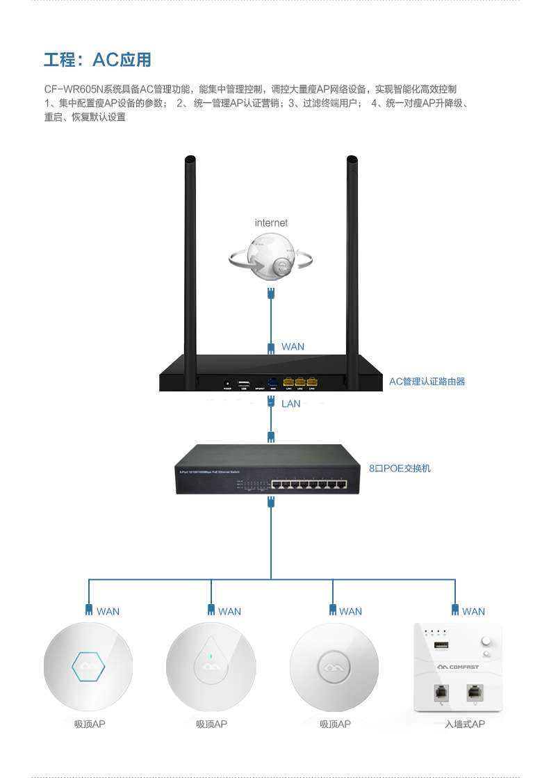 CF-WR605N_25