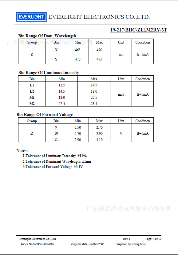 亿光0603蓝灯正贴规格书