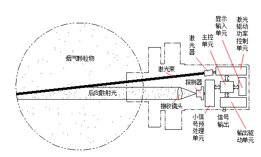 重庆布莱迪获得一种端面一体式远传温度计专利有用防止干与状况产生