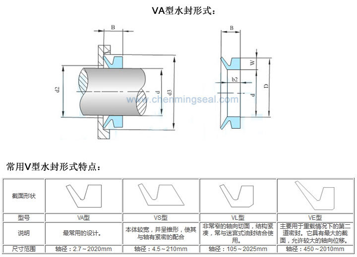 va型水封 端面密封圈v形水封 氟橡胶/丁腈橡胶油封