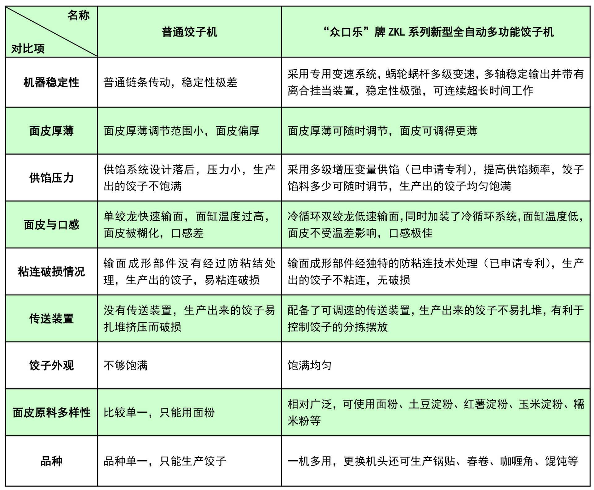 产品优势