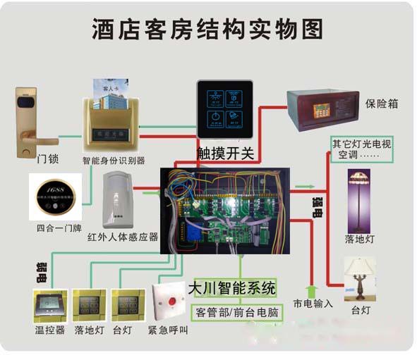 酒店智能弱电系统 强电变弱电的智能化产品研发与生产