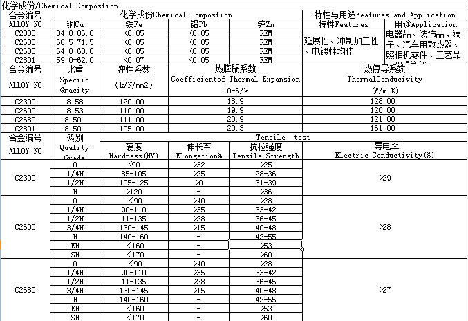 精密国产 进口 c2600 c2680 2801 c2300黄铜