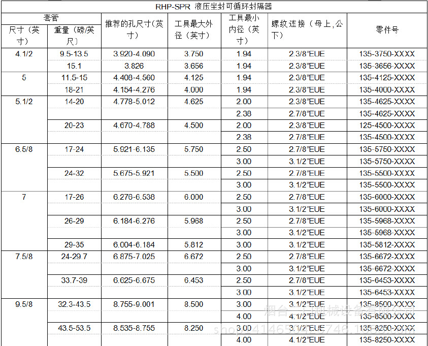 RHP-SPR 液压坐封循环封隔器技术参数