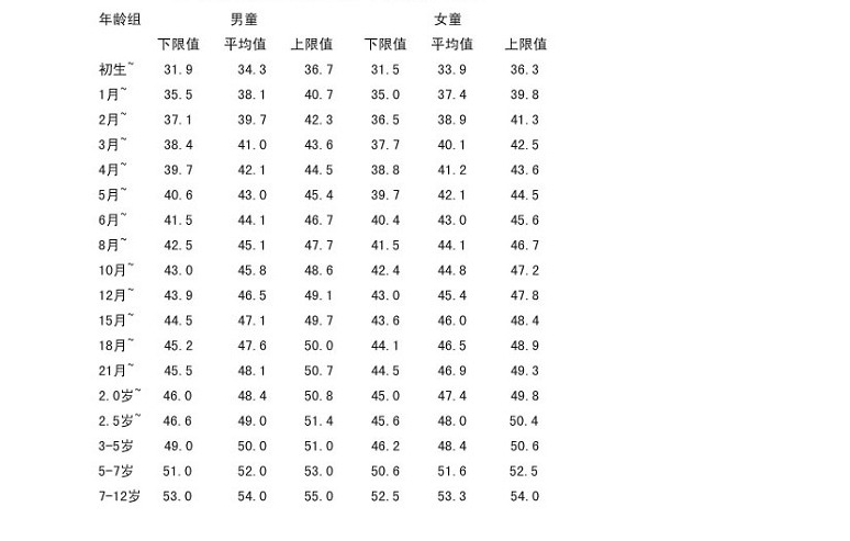 头围 对照表