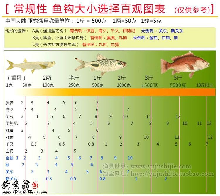 成品子线双钩 绑好的子线鱼钩 成品马串钩 尹势尼鱼钩 有刺