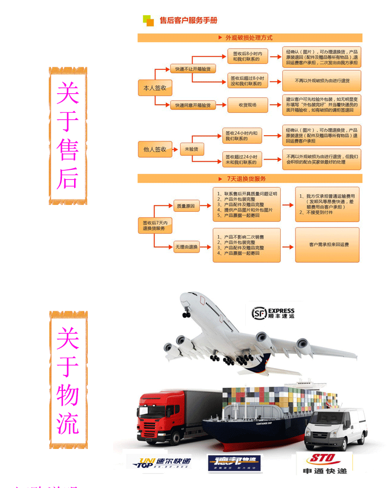 ER-M螺帽模板(1)_09