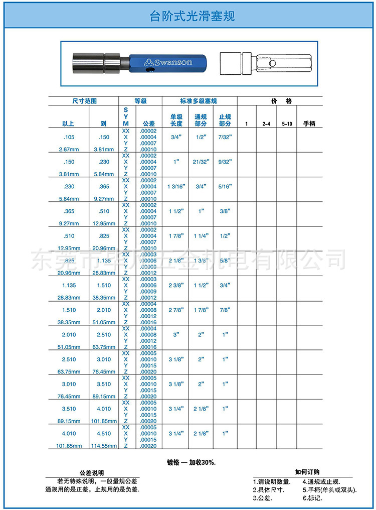 广东东莞美国swanson螺纹规 台阶式光滑塞规价格 中国供应商移动版