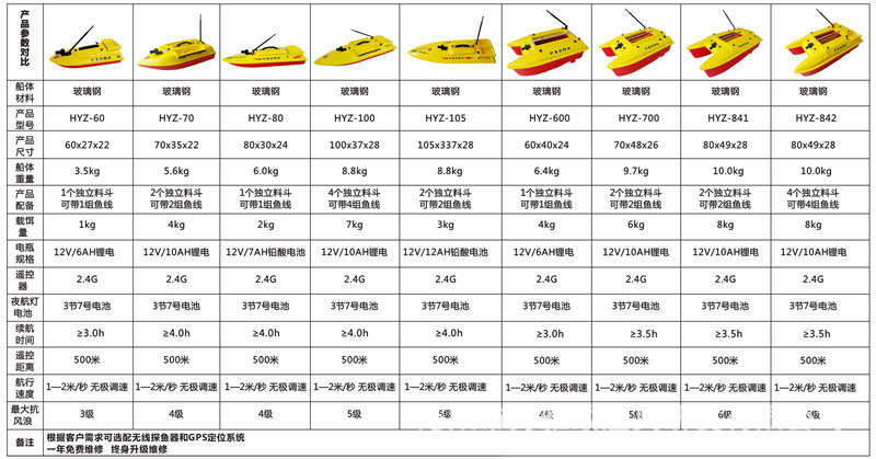 产品参数-1