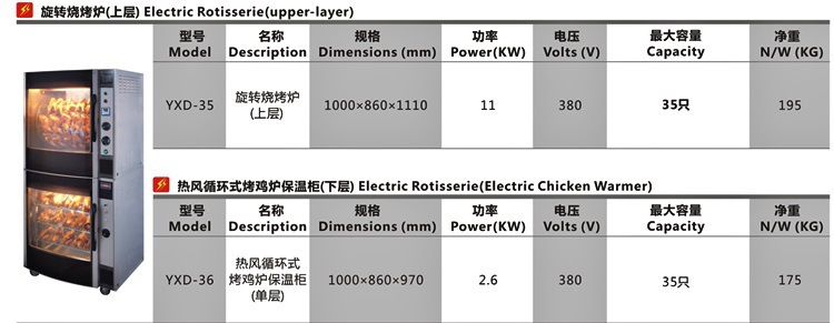 YXD-36 hot air Roast Chicken insulation cabinet 0004