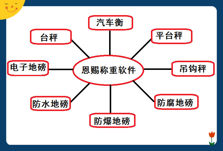 恩賜軟件與地磅1