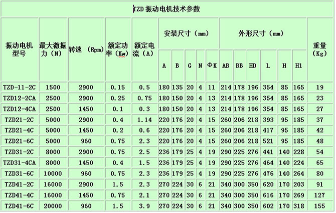 【现货供应】tzd系列振动电机,震动电机 性能可靠