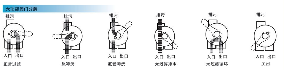 aqua/爱克游泳池循环过滤沙缸|爱克侧式砂缸过滤器|cx砂缸