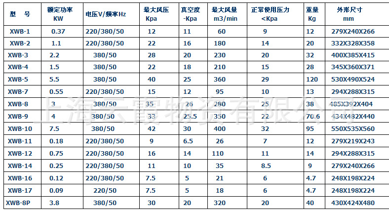 真空泵 旋涡气泵 高压鼓风机参数