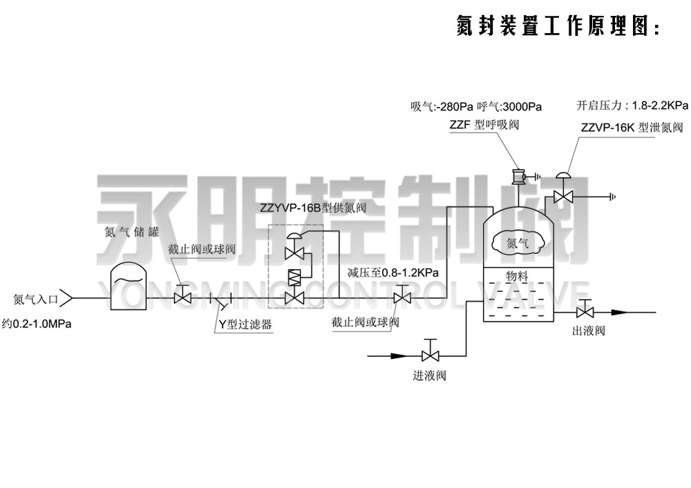 氮封装置工作原理图