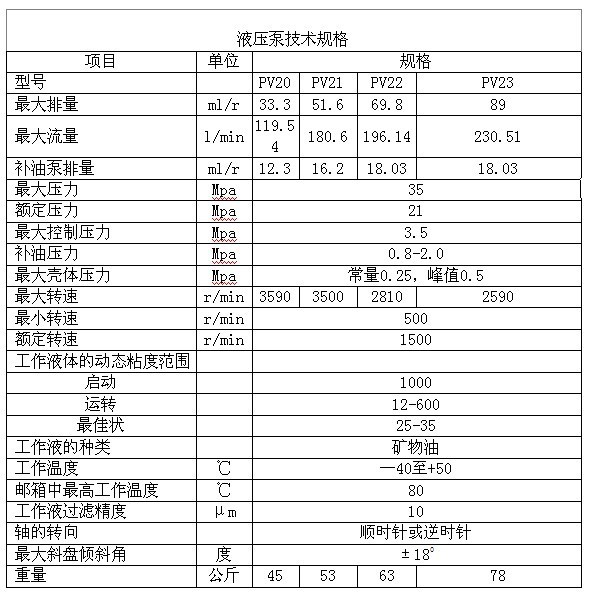 液压泵技术规格11